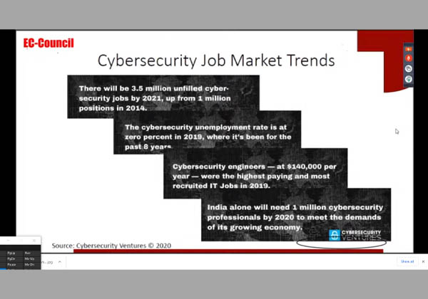 CYBERSECURITY vs ML vs AI as Career Prospects