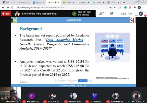 Data-Analytics and R Programming