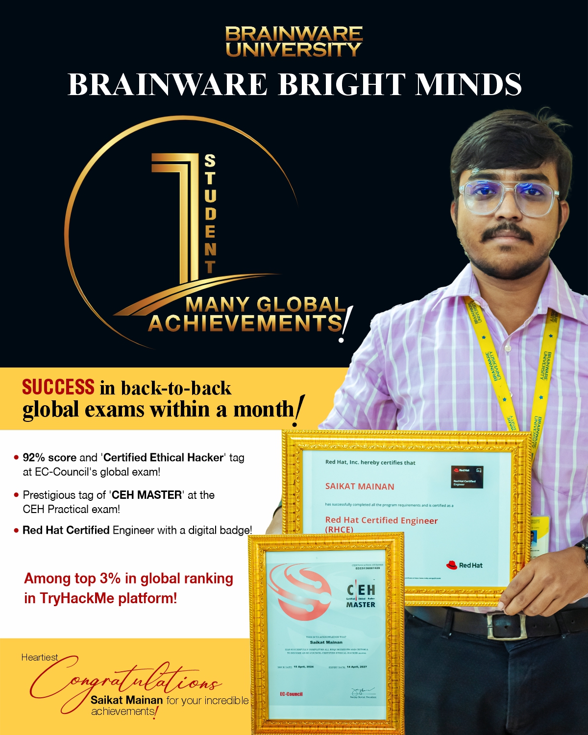 Saikat Mainan Achievement