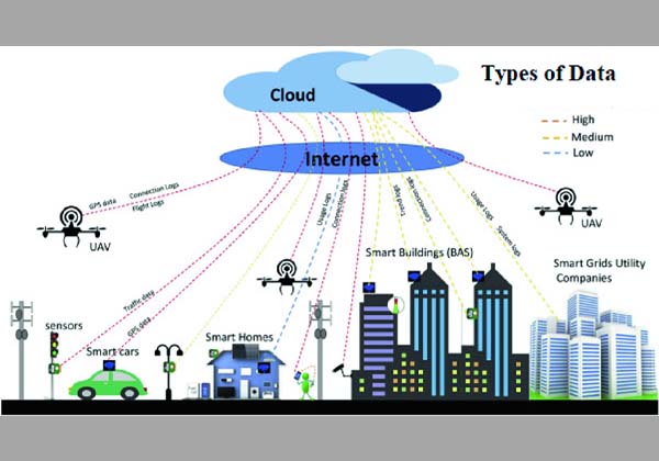 Workshop on Internet of Drone Things