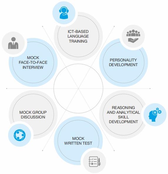 soft-skill-infographics